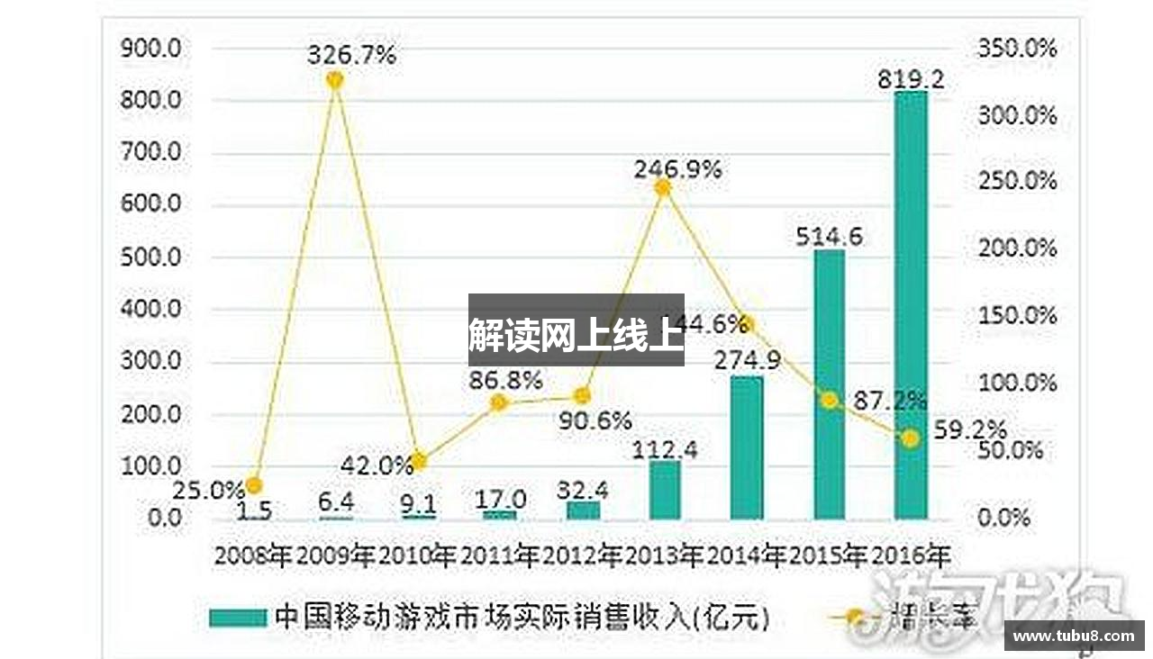 解读网上线上